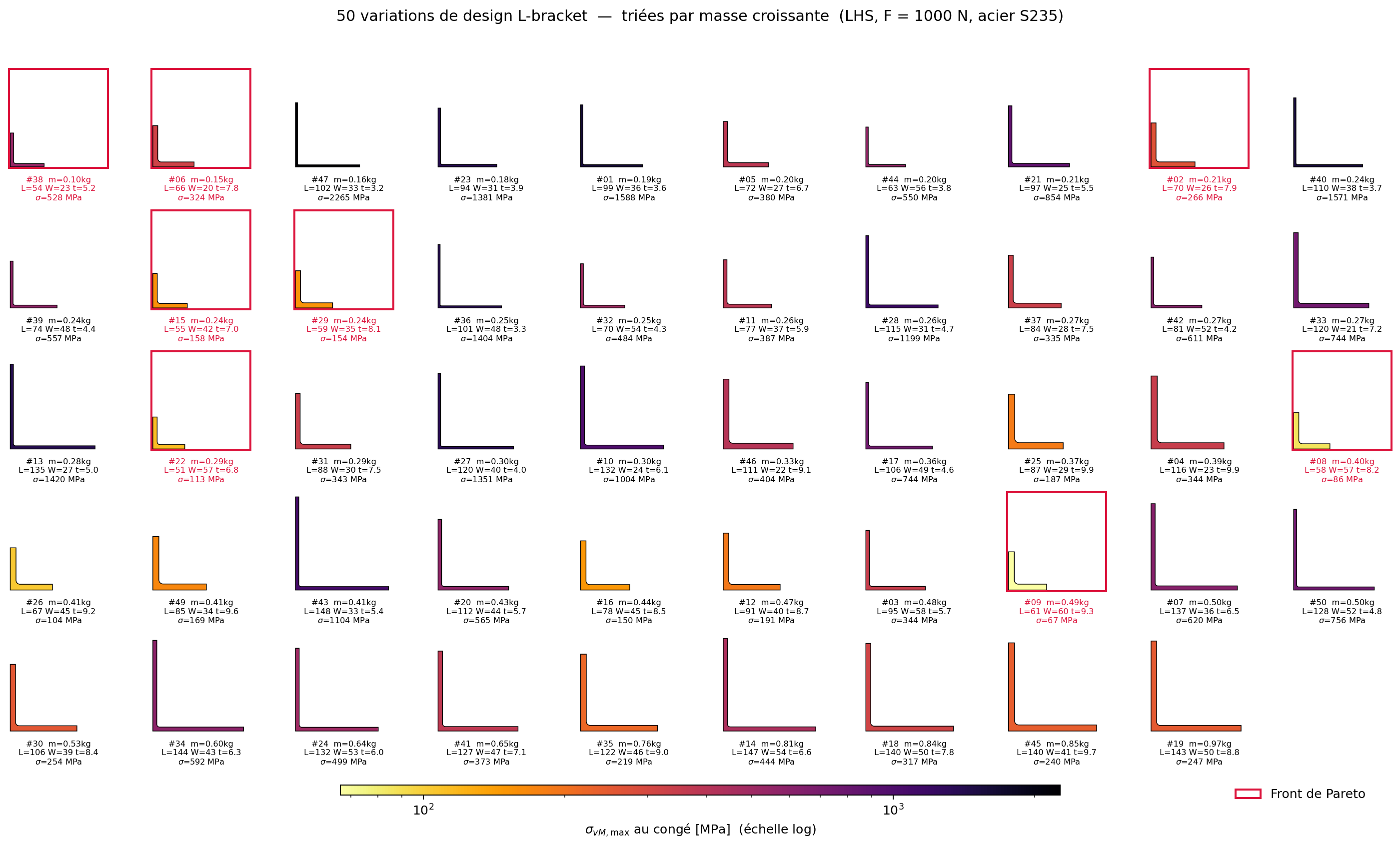 Vue d&rsquo;ensemble des 50 designs
