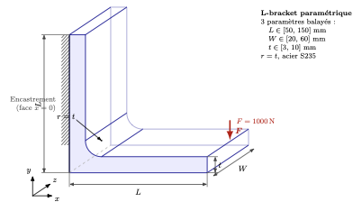 Schéma L-bracket paramétrique